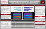 Efficacy of a Social Determinants of Health Training Intervention